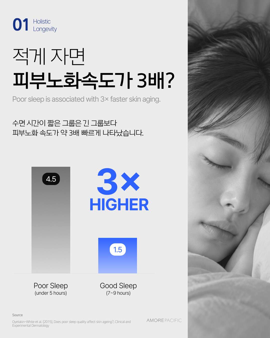수면의 질과 피부 장벽 회복 그래프