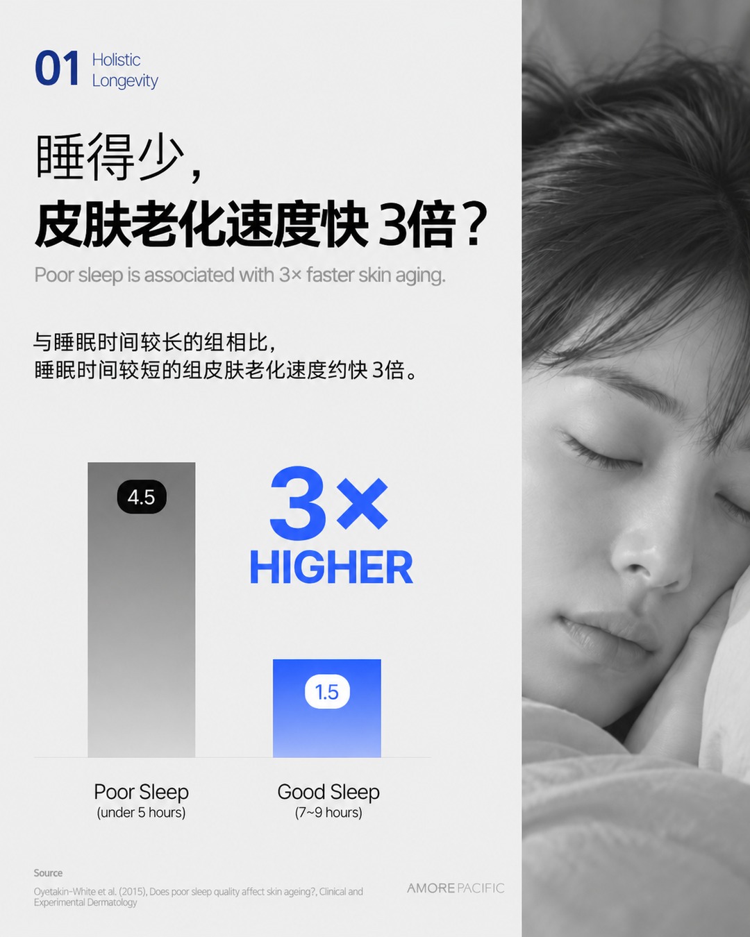 Sleep quality and skin aging graph