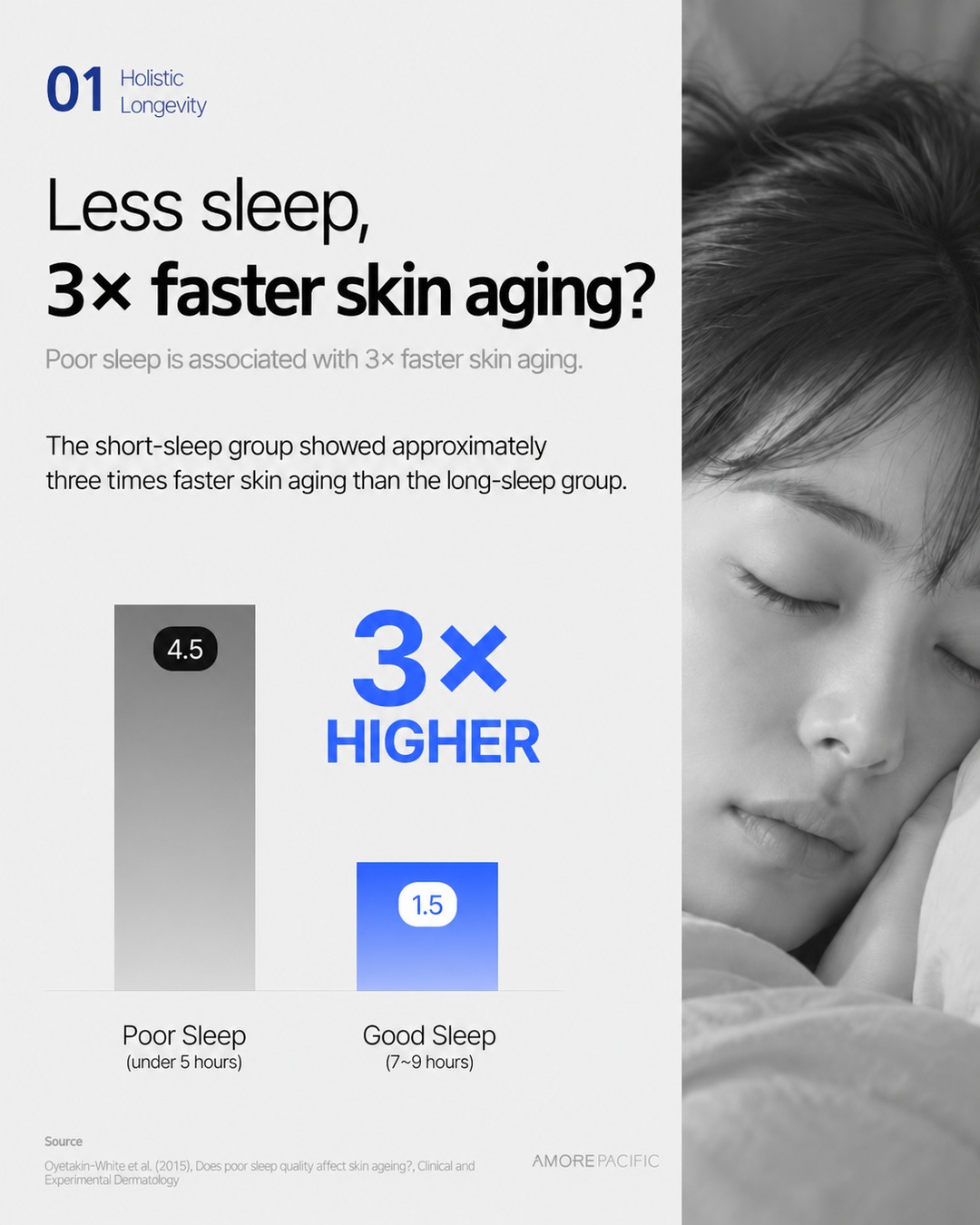 Sleep quality and skin aging graph