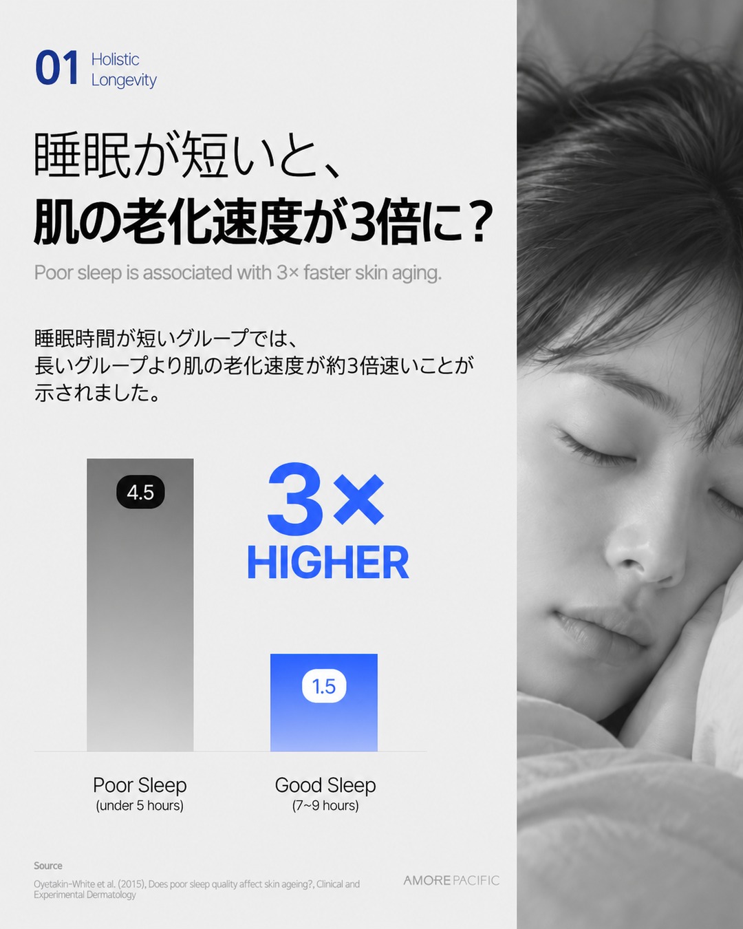 Sleep quality and skin aging graph